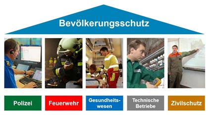 Kantonaler Führungsstab